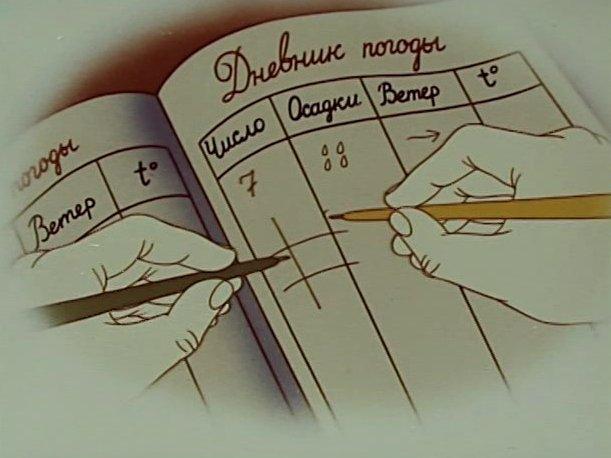 Две руки (dve-ruki) Мультфильм 1990