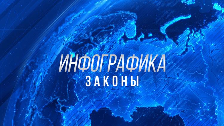 Постер Инфографика. Законы