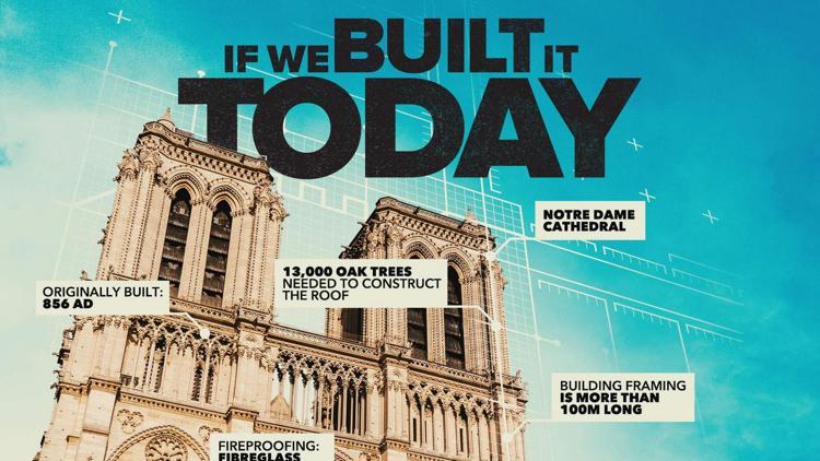 Постер If We Built It Today