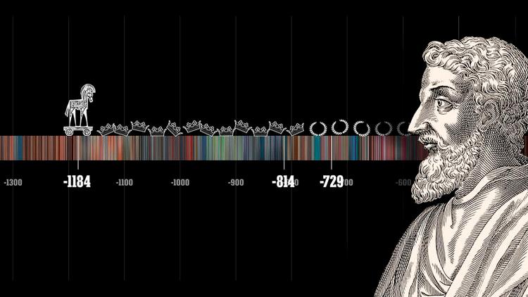 Постер Когда создаются исторические даты