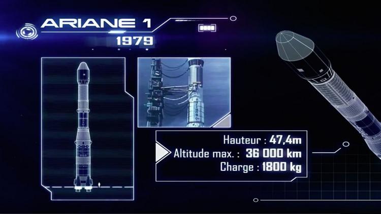 Постер Франция и космос, 50 лет завоеваний